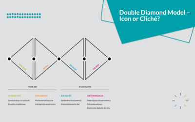 Double Diamond Model – Icon or Cliché?